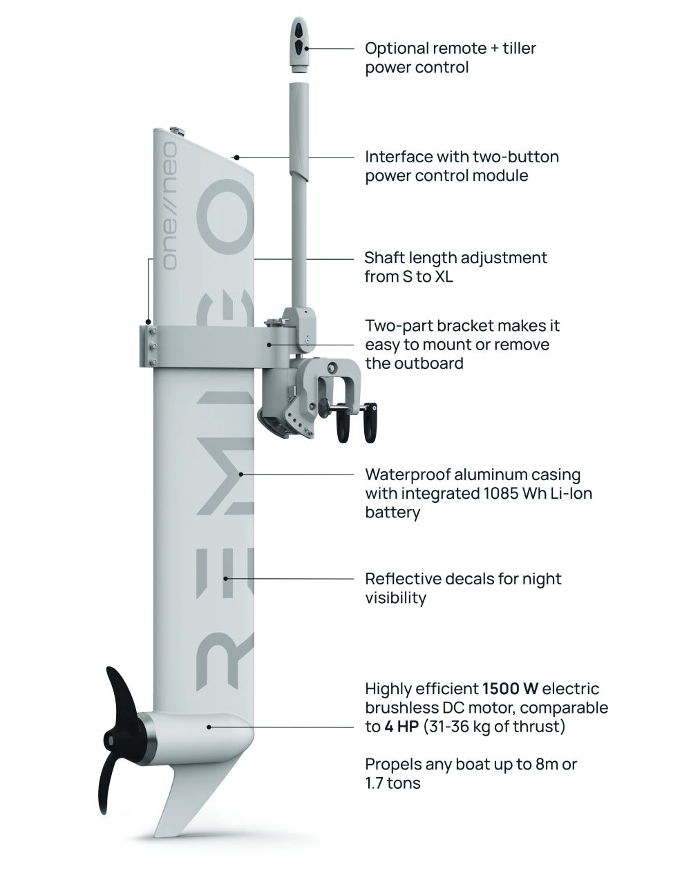 Technical diagram of a REMEO outboard motor with features labeled.